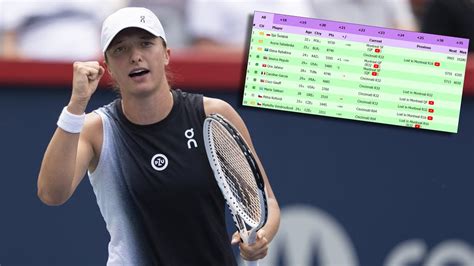 wta tour wagerline|Live WTA Ranking .